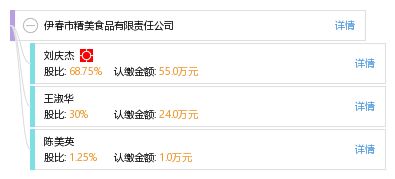 伊春市精美食品有限責任公司企業信息概覽