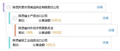 陜西天賚外貿(mào)商品供應(yīng)有限責(zé)任公司綜合信息查詢(xún)指南